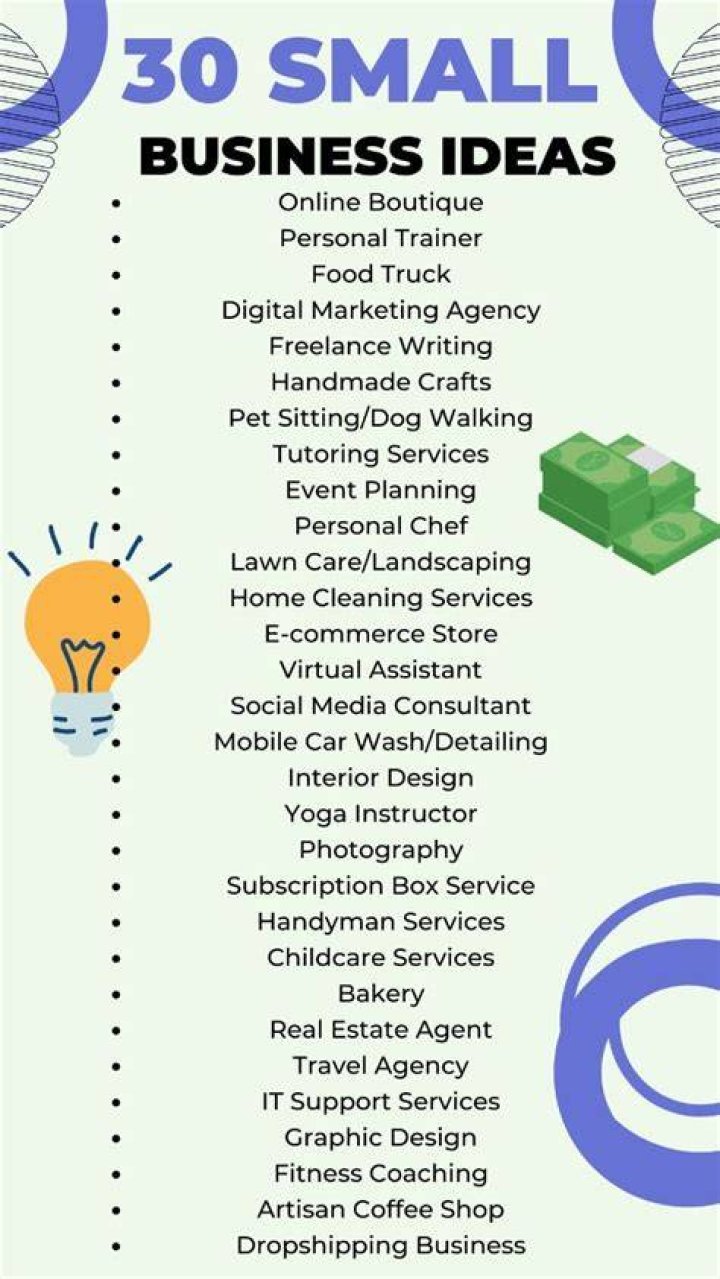 Can I get paid for my business idea?