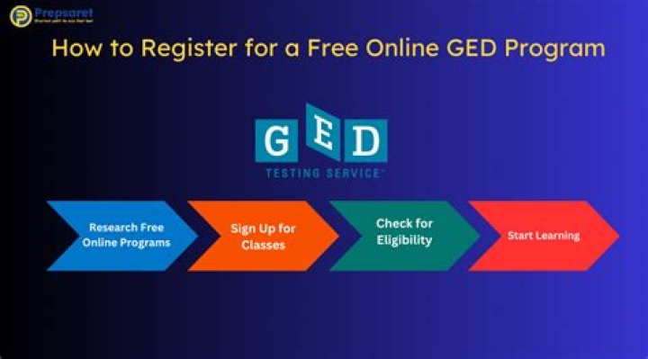 Can I get paid to get my GED?