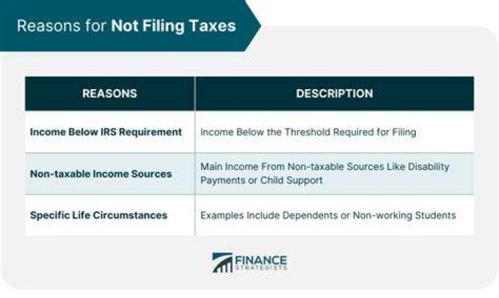 Can I get second stimulus if I did not file 2019 taxes?