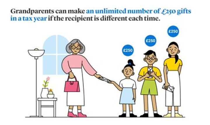 Can I give my grandchildren money?