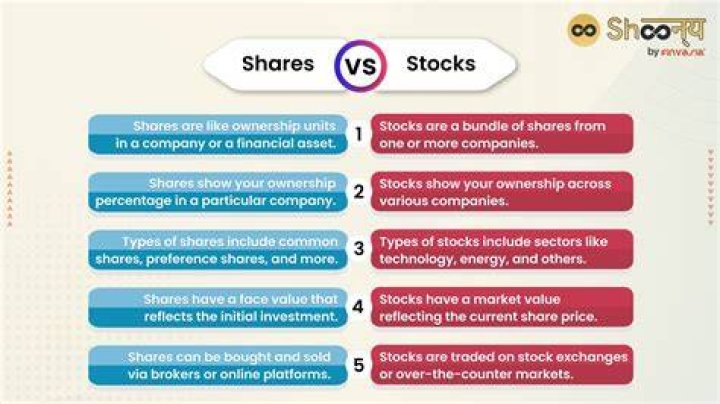 Can I give shares in my company away?