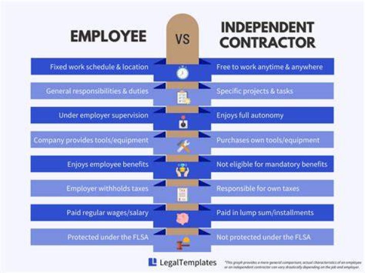 Can I hire my wife as an independent contractor Canada?