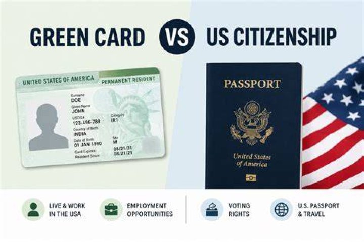 Can I hold green card and Indian citizenship?