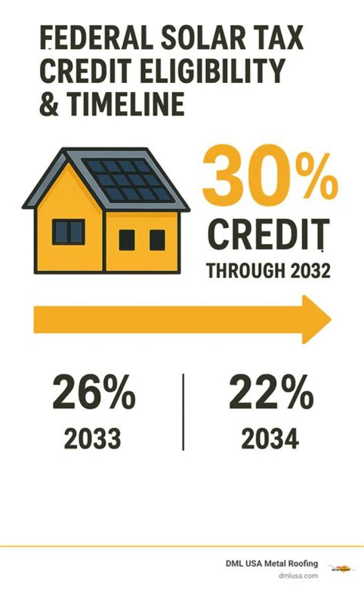 Can I include roof in solar tax credit?
