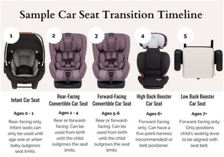 Can I let my car sit for 2 months?