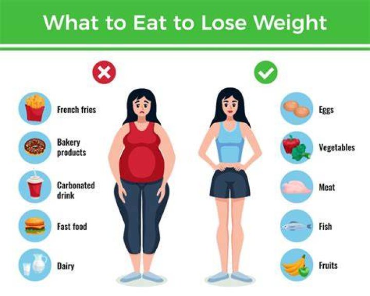 Can I lose weight by thinking?