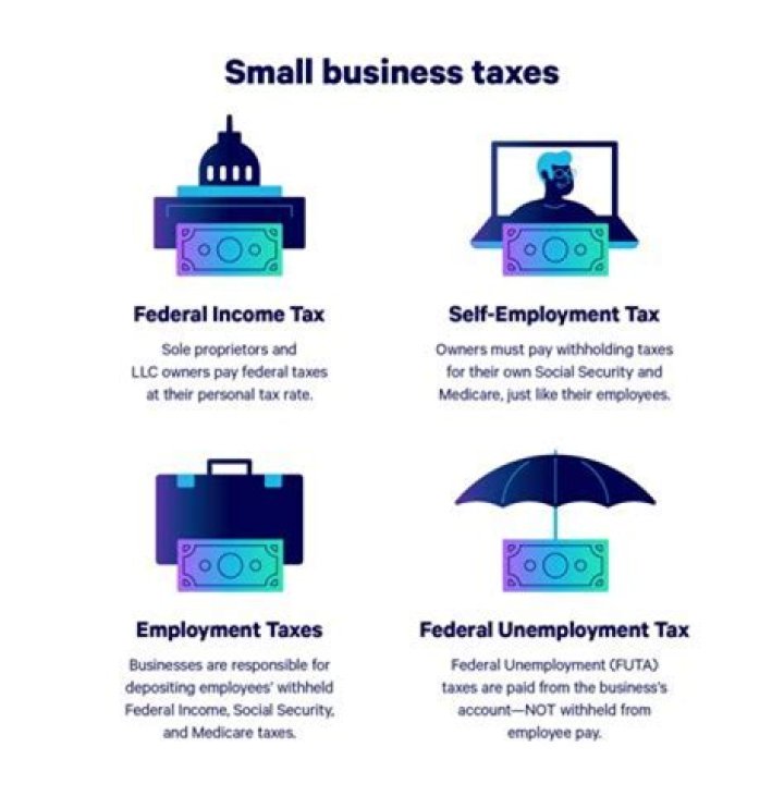 Can I make payments on California state taxes?