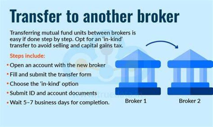 Can I move money from one mutual fund to another without paying taxes?