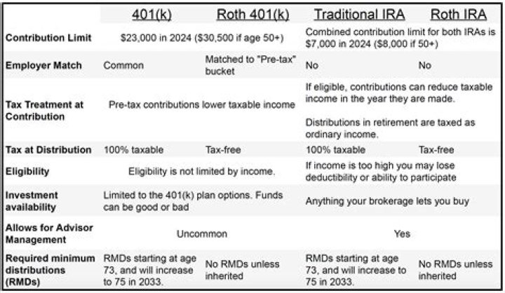 Can I move my 401k to another bank?
