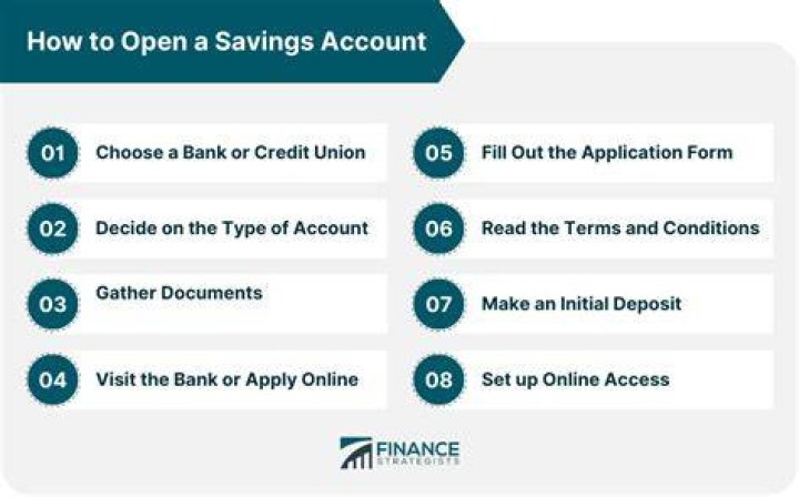 Can I open a savings account without my spouse?