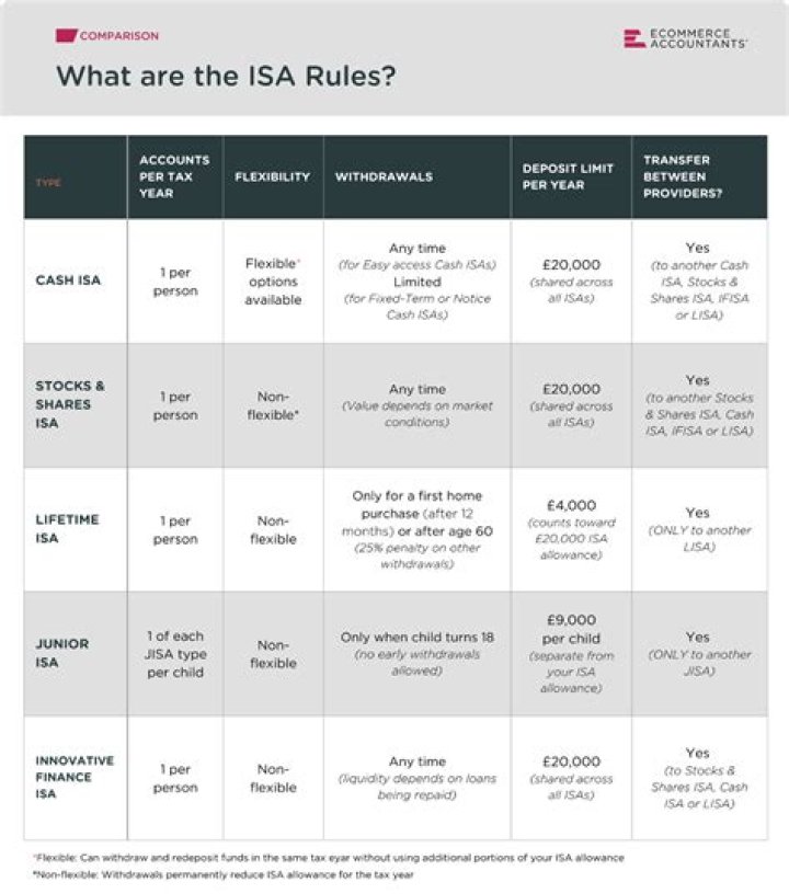 Can I open a stocks and shares ISA for my child?