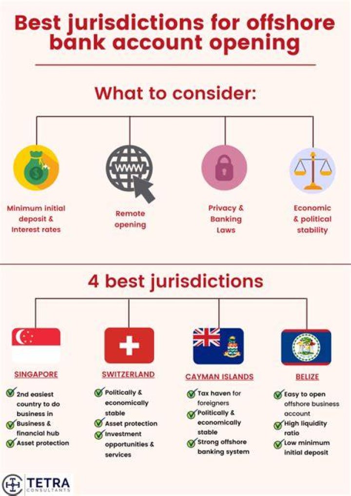 Can I open an offshore account in UK?