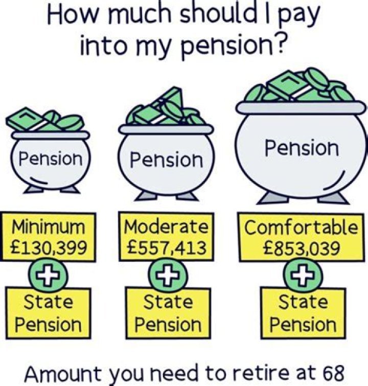 Can I pay money into my pension?