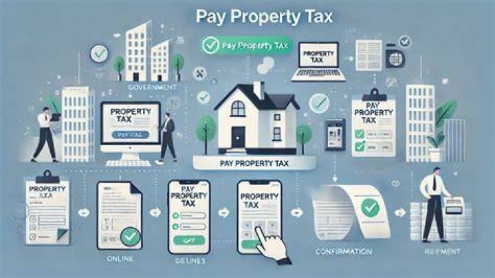 Can I pay my SC property tax online?
