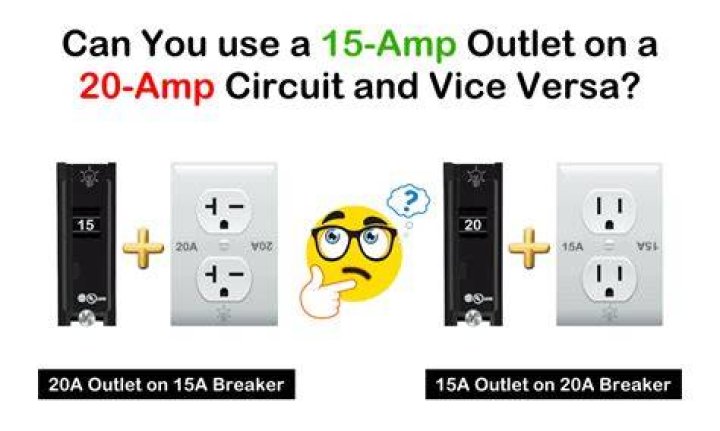 Can I put a 15A switch on a 20A circuit?