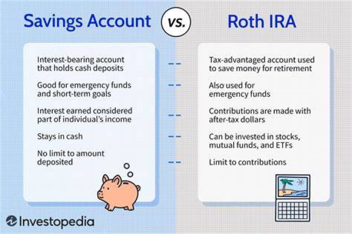 Can I put my IRA in a savings account?
