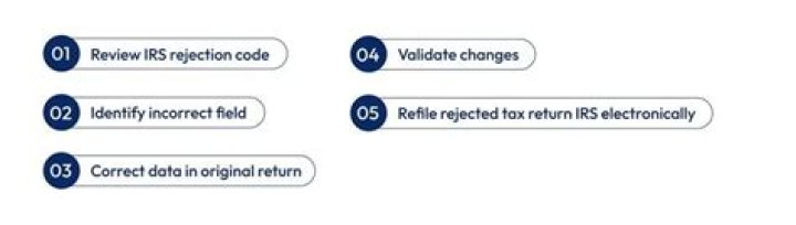 Can I refile a rejected tax return?
