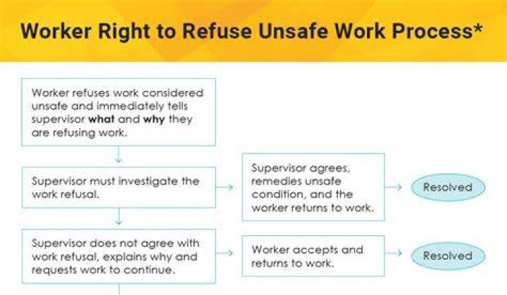 Can I refuse to work with social services?