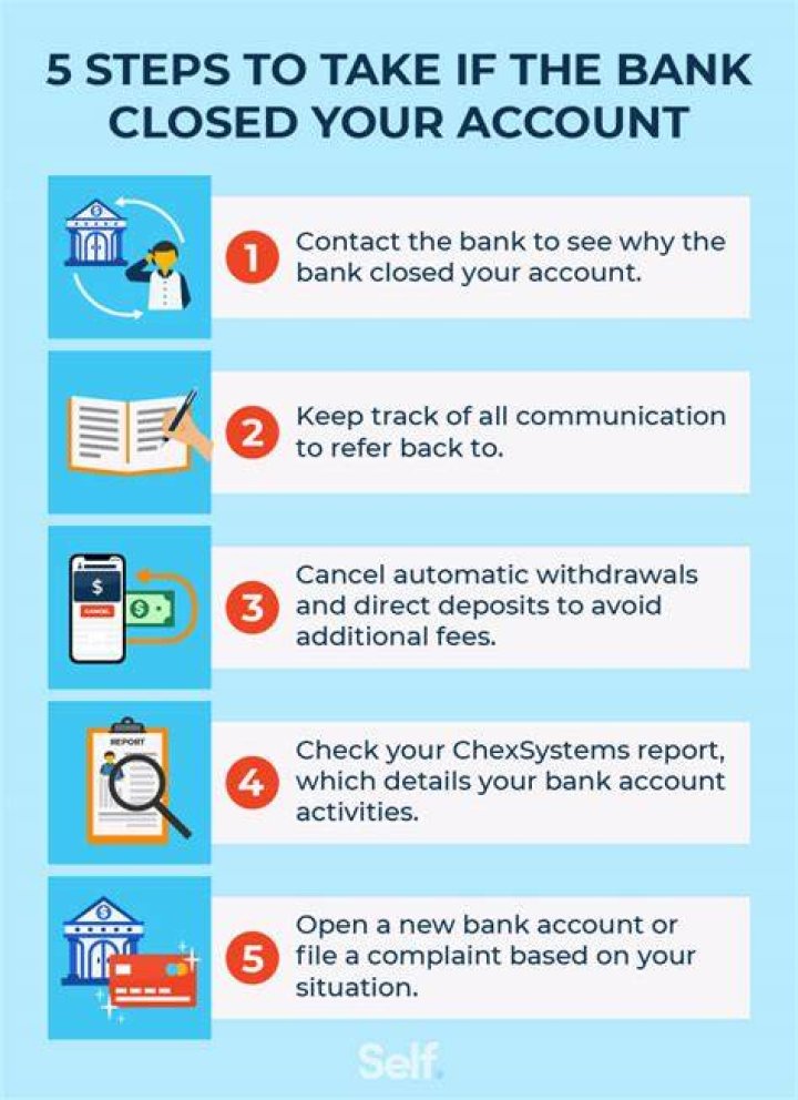 Can I reopen a bank account that the bank closed?