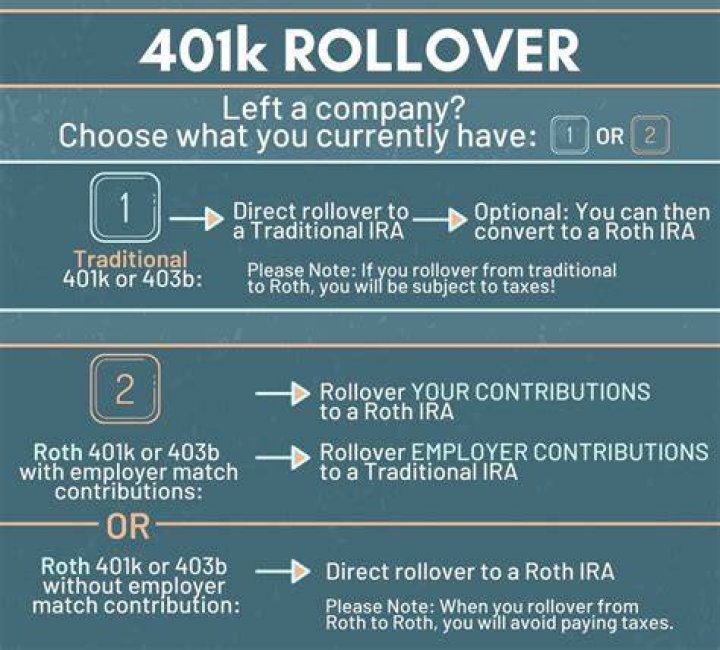 Can I rollover my old 401K to my new employer?