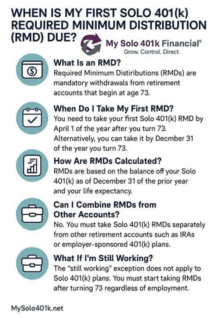 Can I rollover my required minimum distribution?