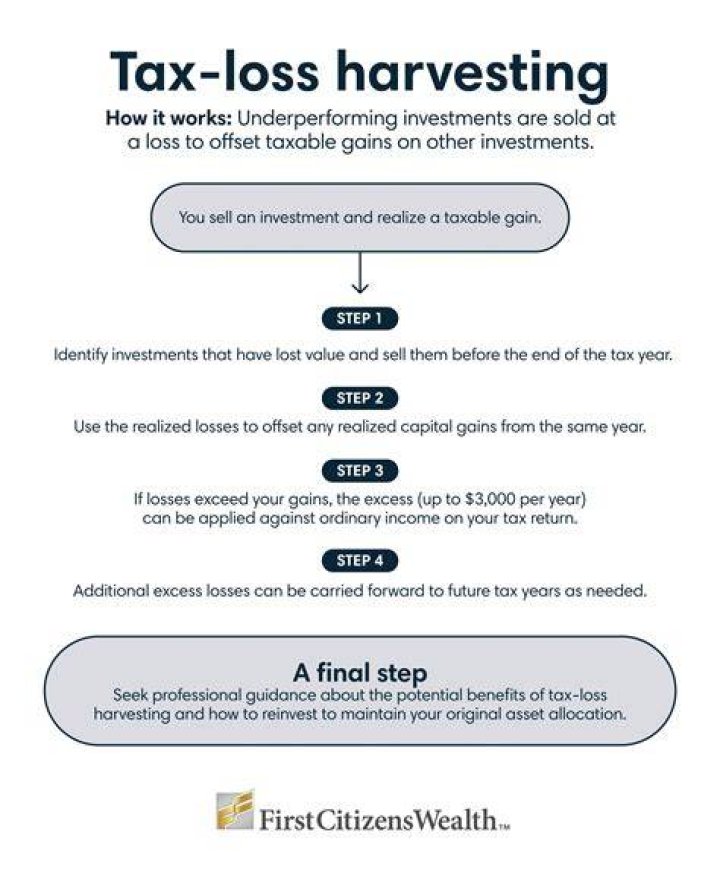 Can I sell my tax losses?