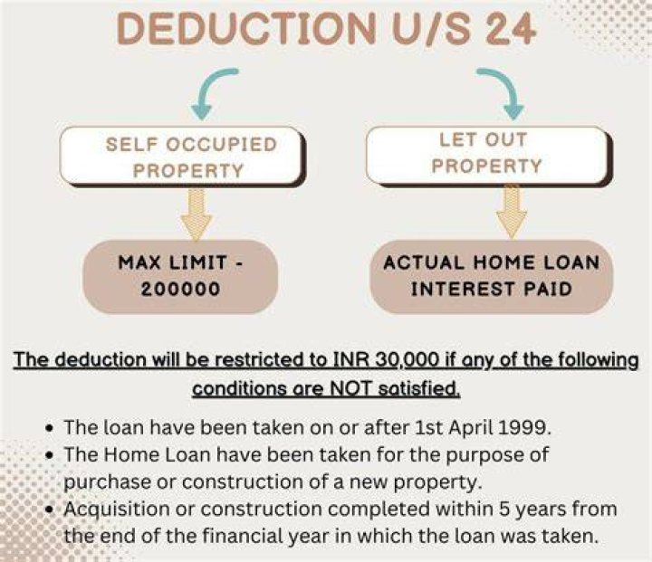 Can I show 2 house as self-occupied?