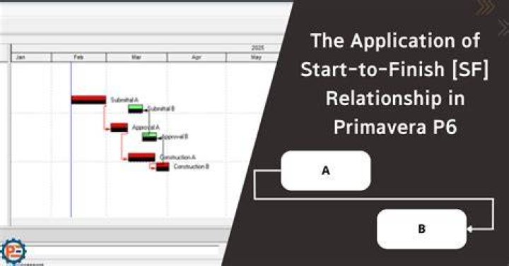 Can I start SS application and save to finish?