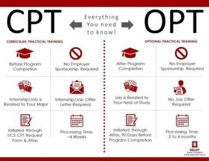 Can I stay in the US while OPT is pending?