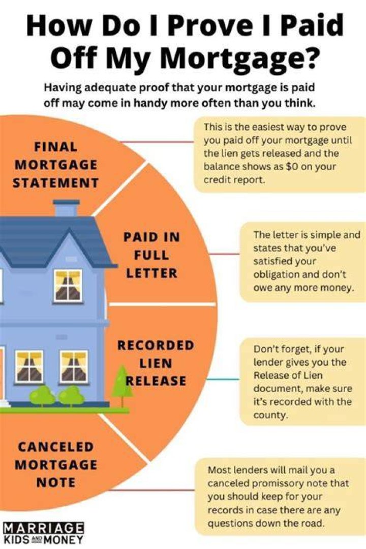 Can I still claim interest paid on my mortgage?
