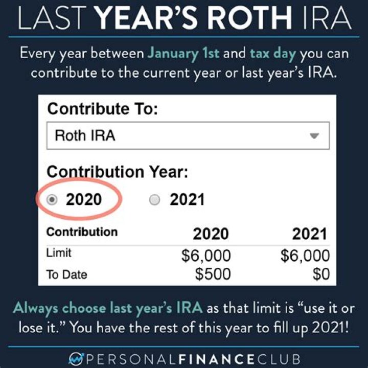 Can I still contribute to 2020 Roth IRA?