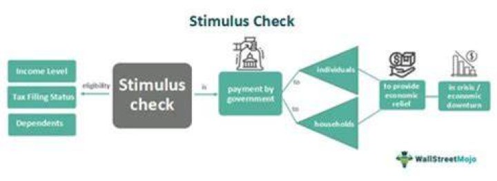 Can I still file for my first stimulus check?