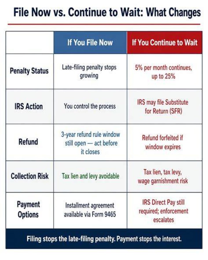 Can I still file my 2012 taxes?