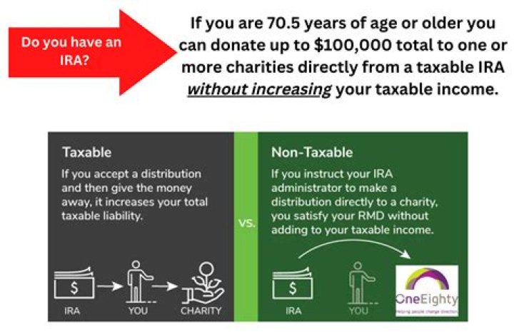Can I take a distribution from my IRA?