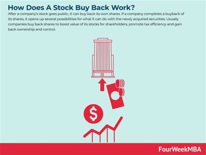 Can I take a loss on a stock and buy back?