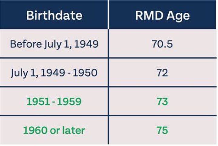 Can I take half of my RMD in 2020?