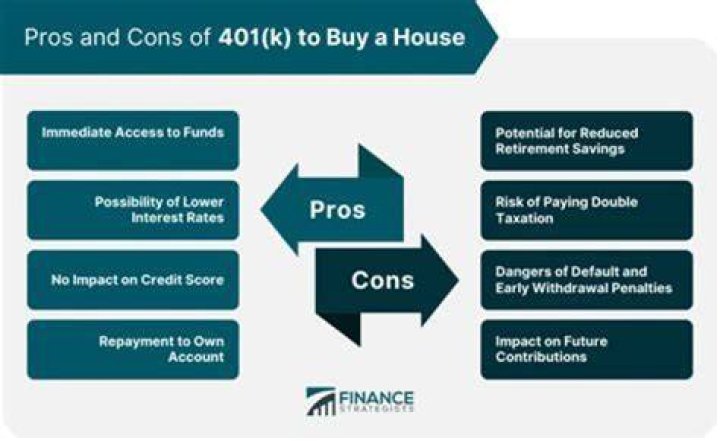 Can I take money out of my 401K to buy a car?