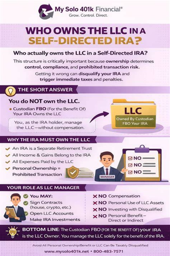 Can I transfer my IRA to an LLC?