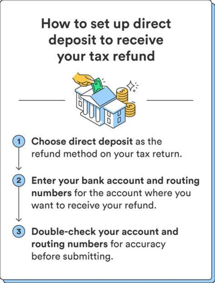 Can I update my direct deposit account with the IRS?