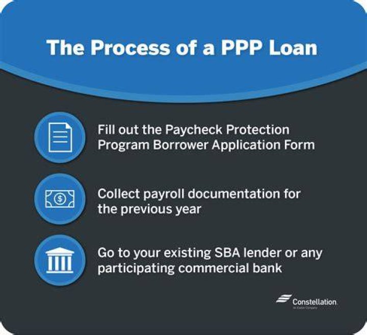 Can I use 2020 wages for PPP loan?