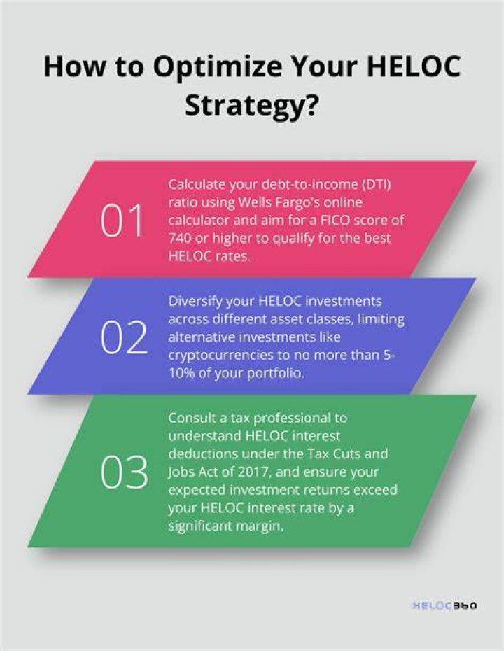 Can I use a HELOC to buy investment property?