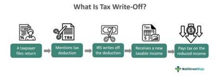 Can I use a vacation as a tax write off?