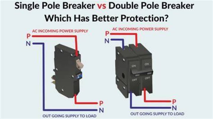 Can I use just one side of a double pole breaker?