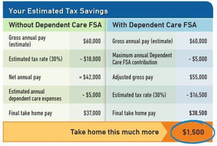 Can I use my dependent care FSA for grandparents?