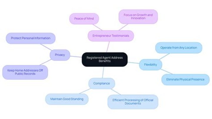 Can I use my registered agent address as my business address?