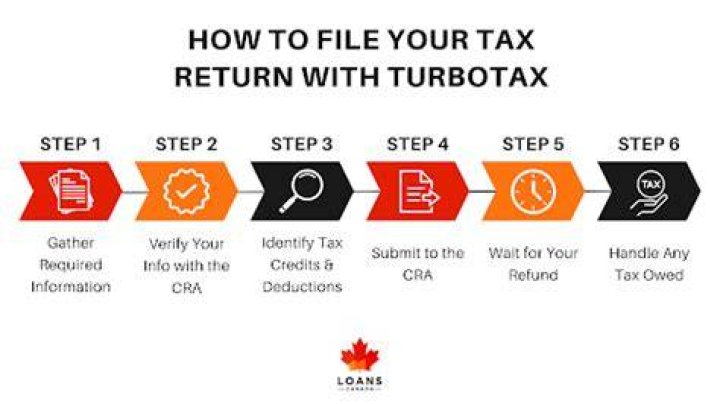 Can I use TurboTax for first time filing?