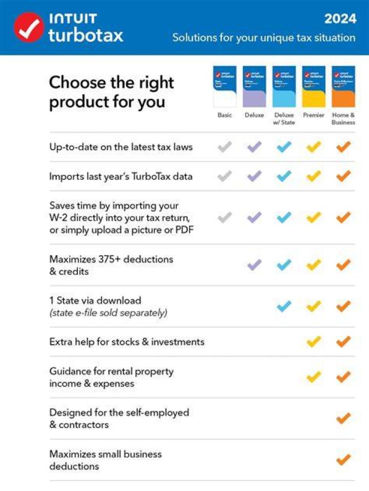 Can I use TurboTax home and business for rental property?