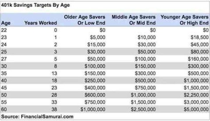Can I withdraw 100k from my 401K?