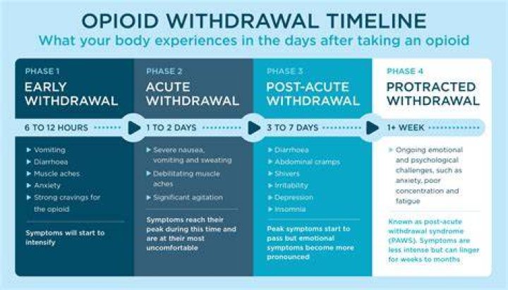 Can I withdraw after the withdrawal deadline?