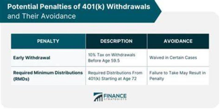 Can I withdraw from my 401k for legal fees?